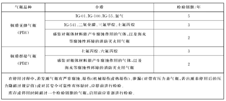 消防灭火气瓶检验周期