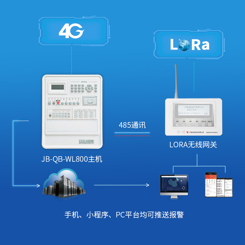 JB-QB-WL800系列智能火灾报警系统3