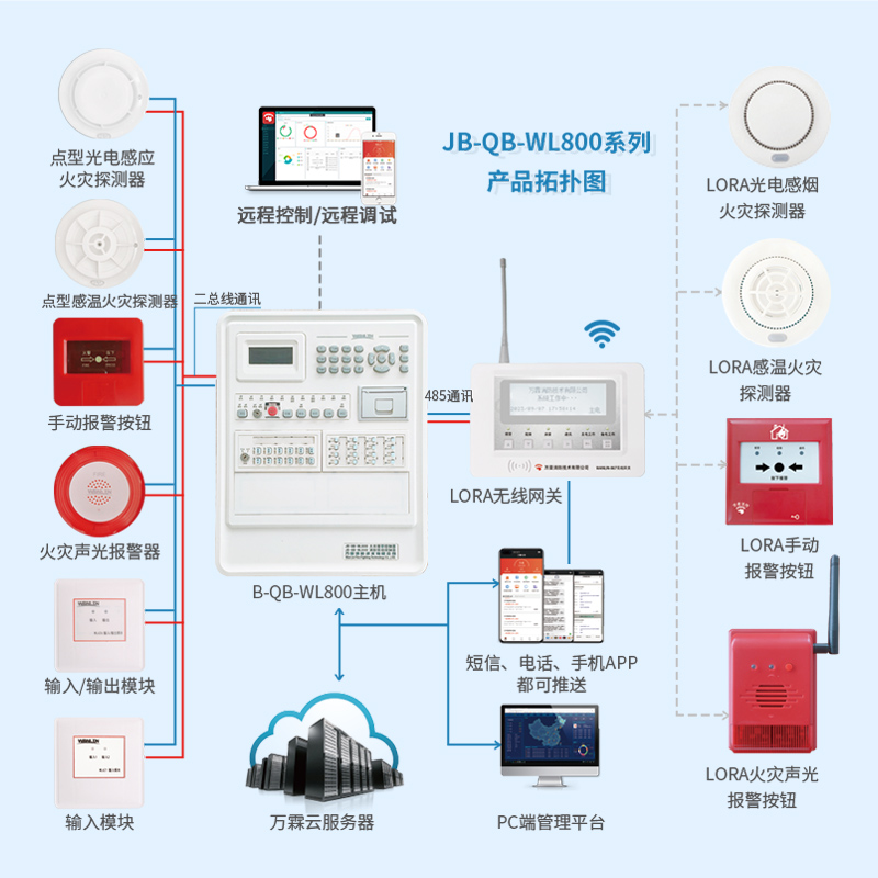 JB-QB-WL800系列智能火灾报警系统4