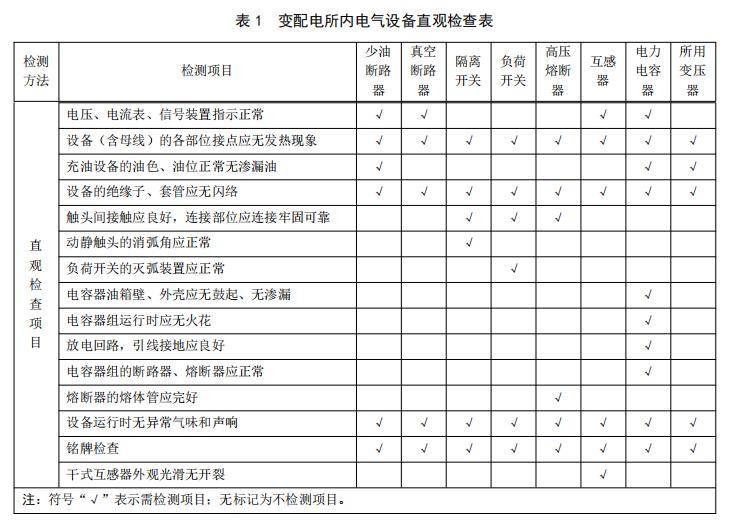 变配电所内电气设备直观检查表