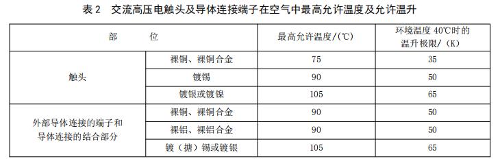 交流高压电触头及导体连接端子在空气中最高允许温度及允许温升