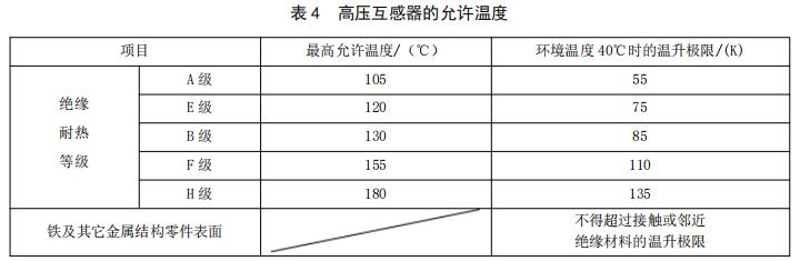 高压互感器的允许温度