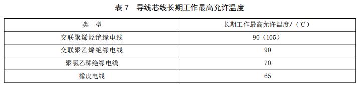 导线芯线长期工作最高允许温度