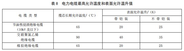 电力电缆最高允许温度和表面允许温升值