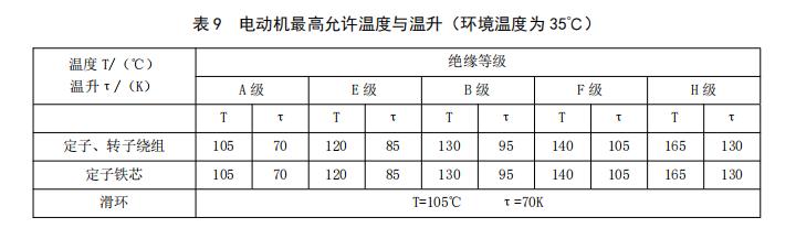 电动机最高允许温度与温升（环境温度为 35℃）