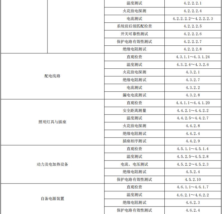 检测内容一览表