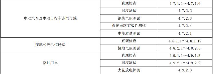 检测内容一览表