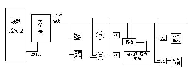 XMP-YKS4371气体灭火控制器系统图