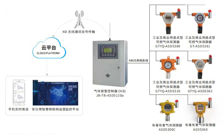 NB无线通讯工业及商业方案一