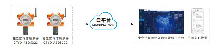 NB无线通讯工业及商业方案二