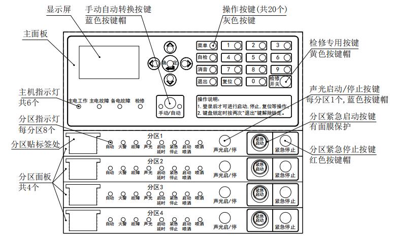 JB-QB-FANT6110气体灭火控制器面板