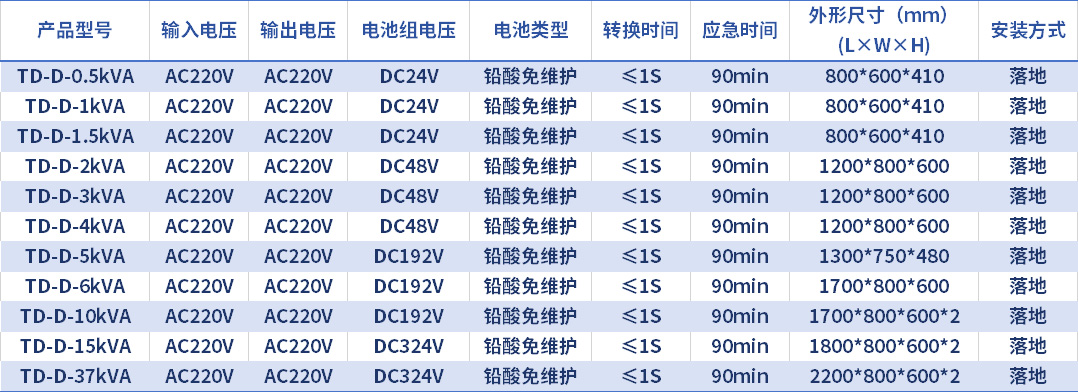 TD-D系列选型和技术参数