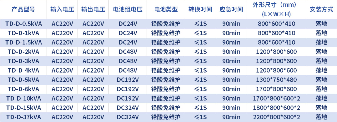 TD-D系列选型和技术参数