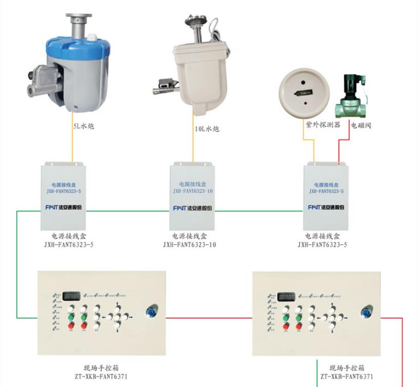 ZT-JKT-FANT6369集中控制装置系统图