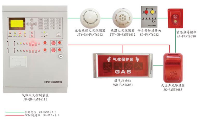 JB-QB-FANT6110气体灭火控制器系统图