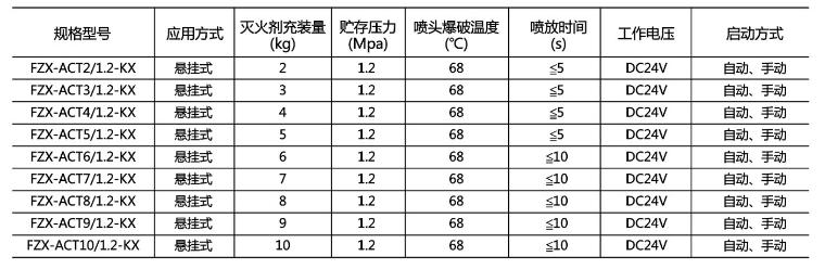 FZX-ACT/1.2-KX系列悬挂式干粉灭火装置技术参数