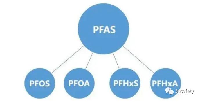 用于生产泡沫灭火剂的FPOS将在2023年12月31日后停止使用