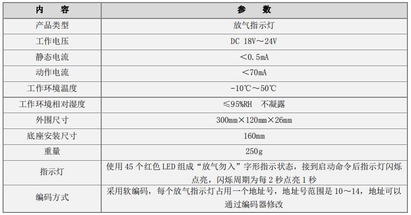 ZSD-FANT6081型放气指示灯技术参数
