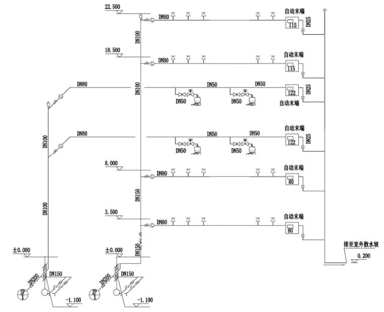 智能末端试水装置消防给水系统原理示意图