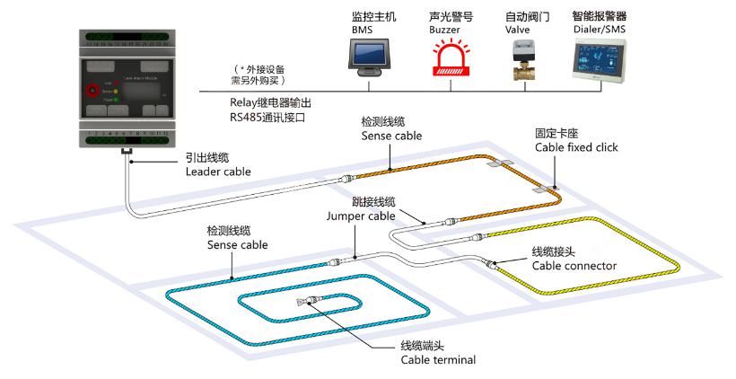 PTS-LEAK100测漏报警模块系统