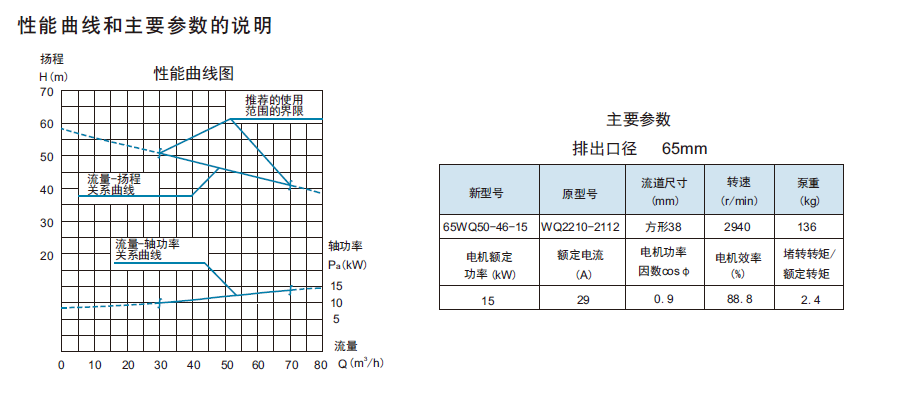 WQ系列潜水排污泵性能曲线及主要参数