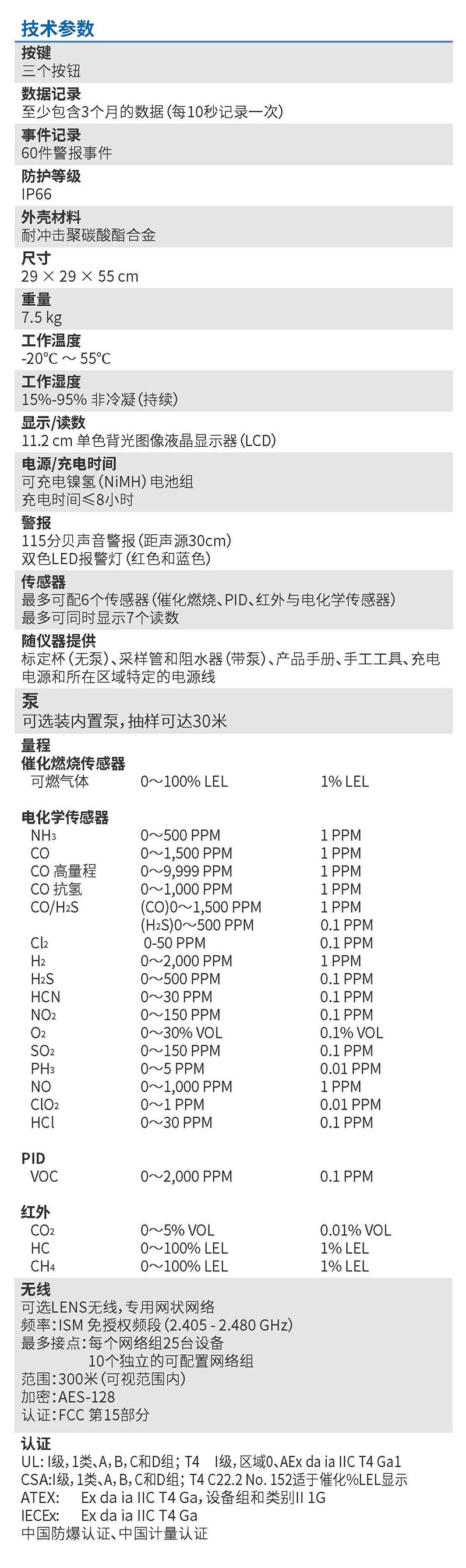 BZ1技术参数