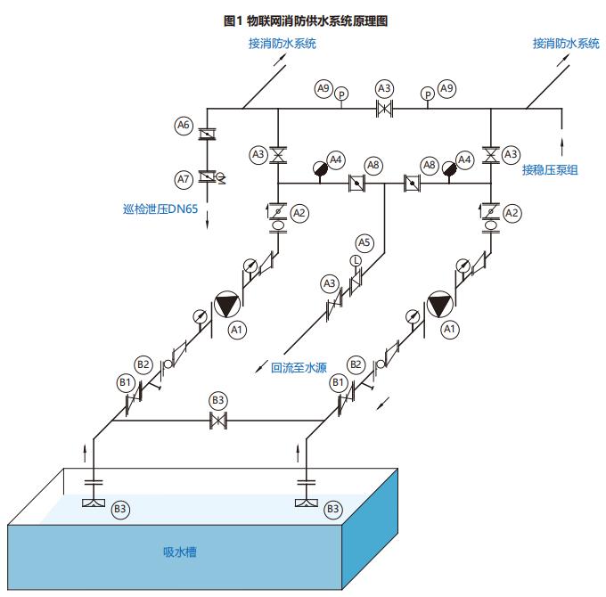 物联网消防供水机组设备原理
