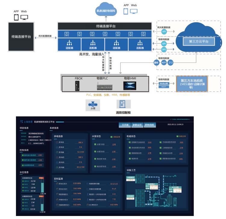 物联网消防供水机组物联网云平台