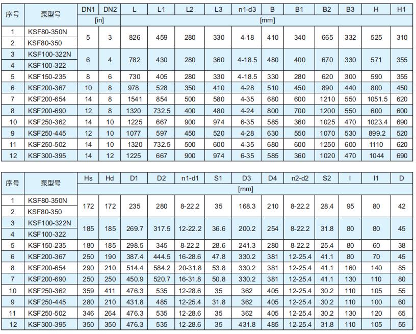 KSF系列中开双吸消防泵泵头尺寸表