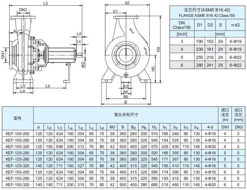 KEF系列单级端吸消防泵泵头尺寸图