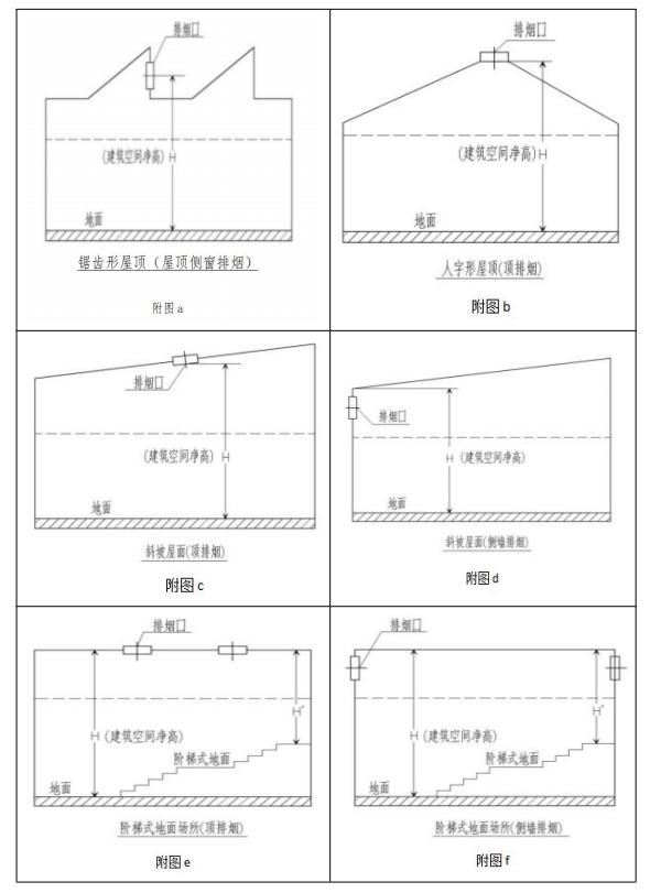 建筑空间净高为平顶顶棚到阶梯式地面的最低地面的高度