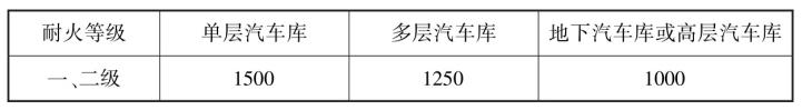 集中布置的充电设施区防火单元最大允许建筑面积