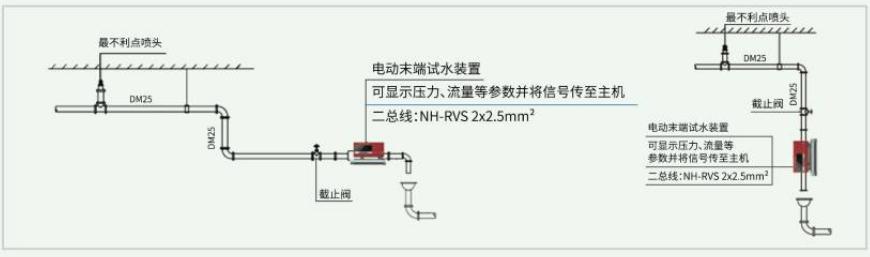 S1320电动末端试水装置安装使用示意图