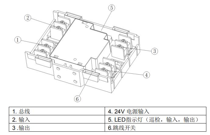 EDCIO521输入/输出模块接线图