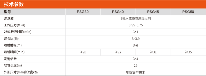 PSG泡沫消火栓箱技术参数