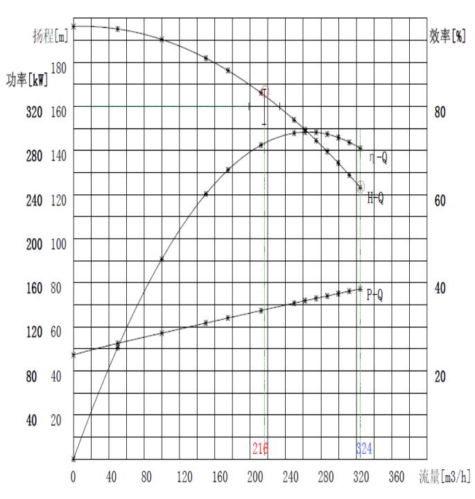 泵性能曲线