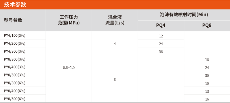 PY系列轻便式泡沫灭火装置技术参数