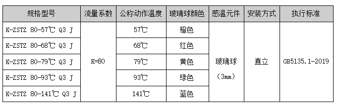 K-ZSTZ系列快速响应洒水喷头选型及参数