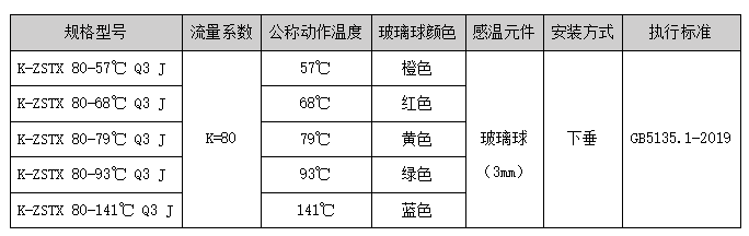 K-ZSTX系列快速响应洒水喷头选型及技术参数