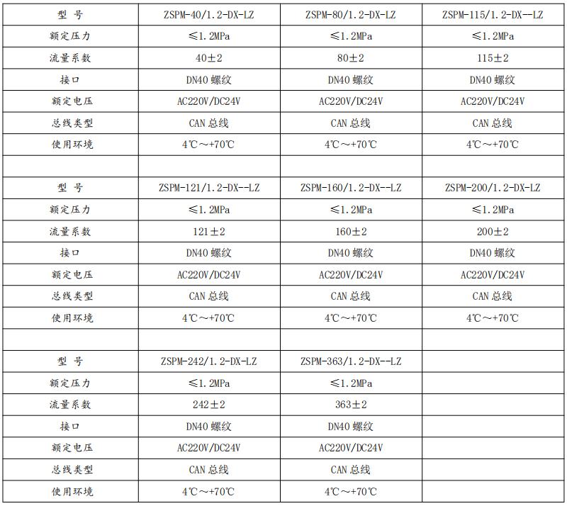 ZSPM系列智能自动末端试水装置技术参数