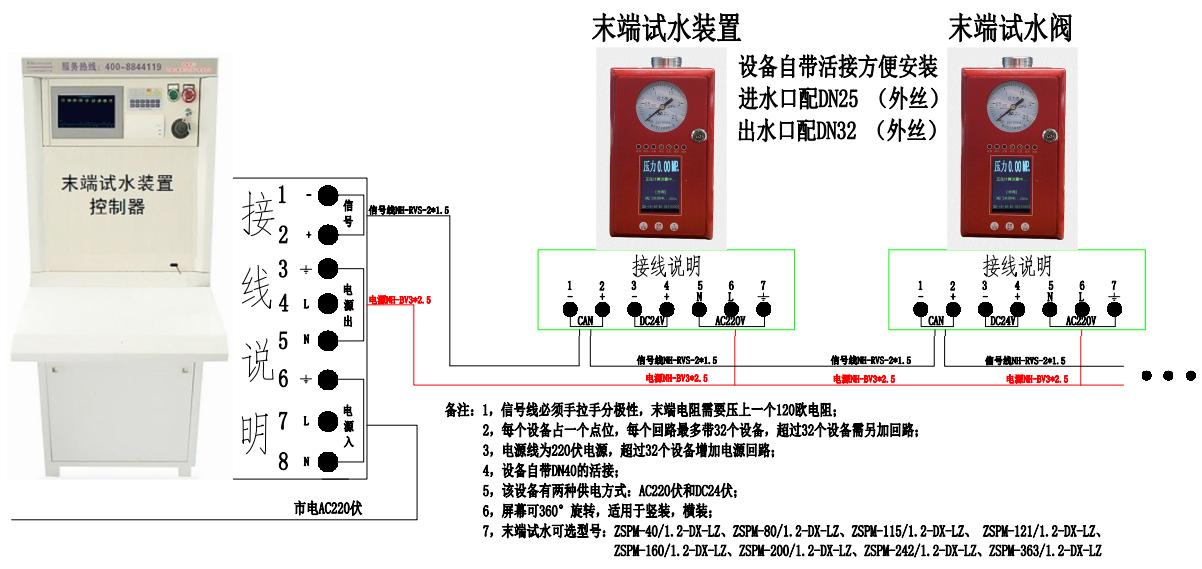 ZSPM系列智能自动末端试水装置安装接线