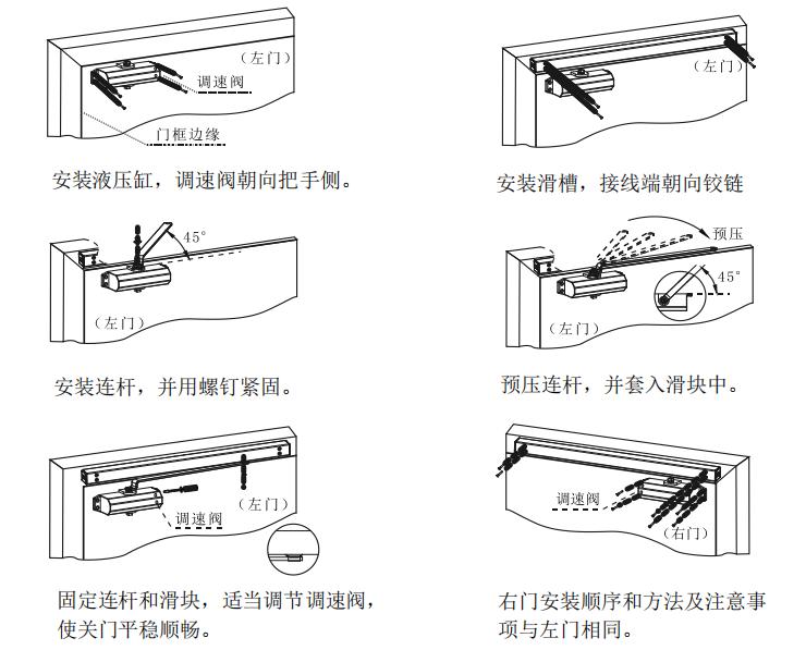 西门子防火门监控系统安装指导