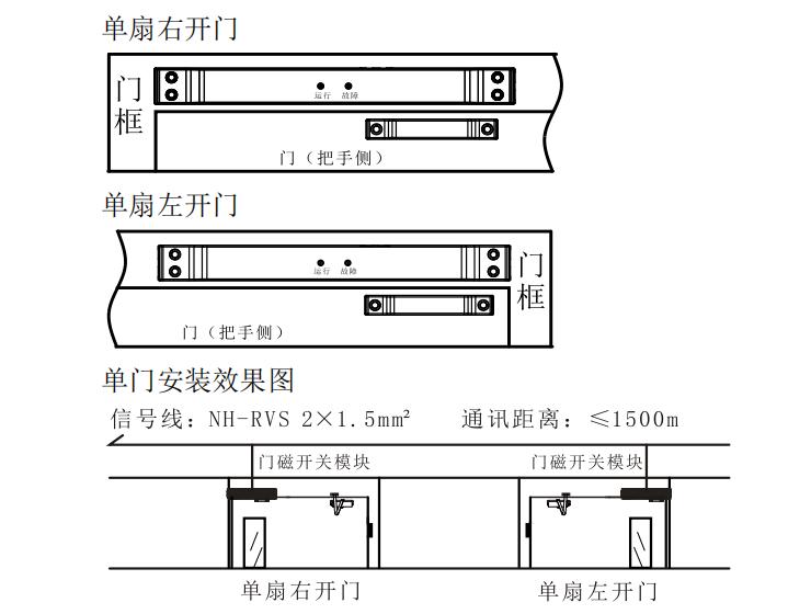 西门子防火门监控系统安装指导