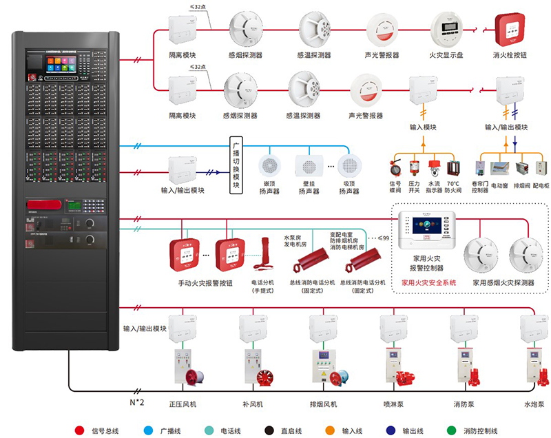 火灾自动报警系统