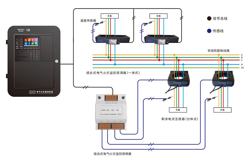 电气火灾监控系统