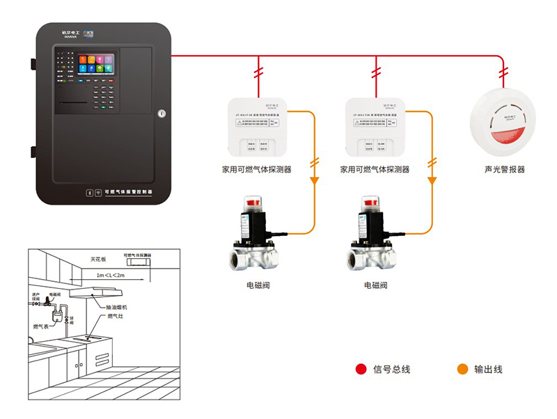 可燃气体报警系统