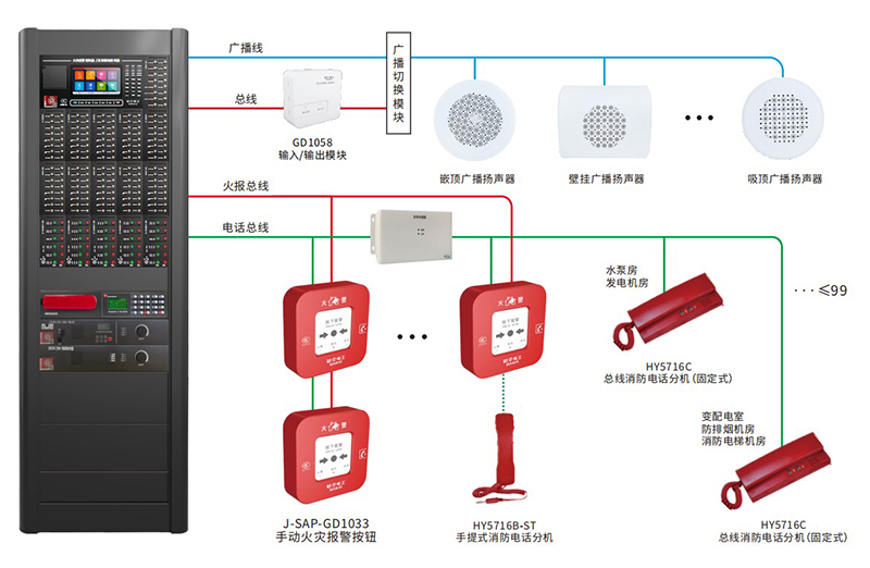 消防广播电话系统