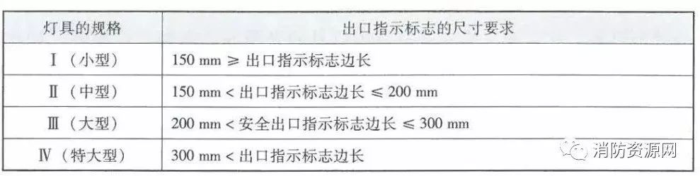 出口指示灯