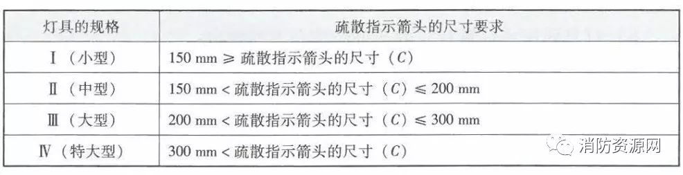 方向标志灯