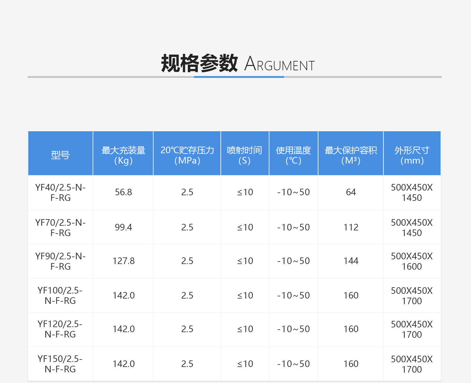 柜式全氟己酮灭火装置技术参数